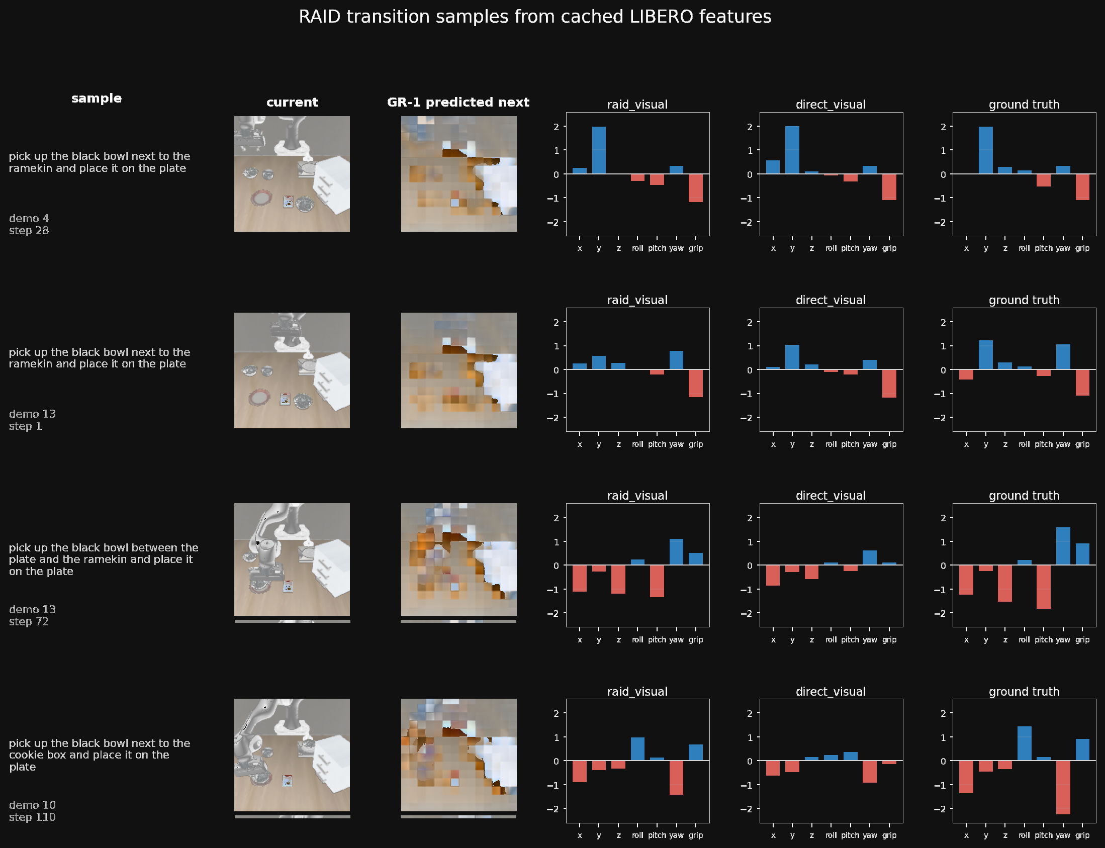 RAID transition grid for seed 0