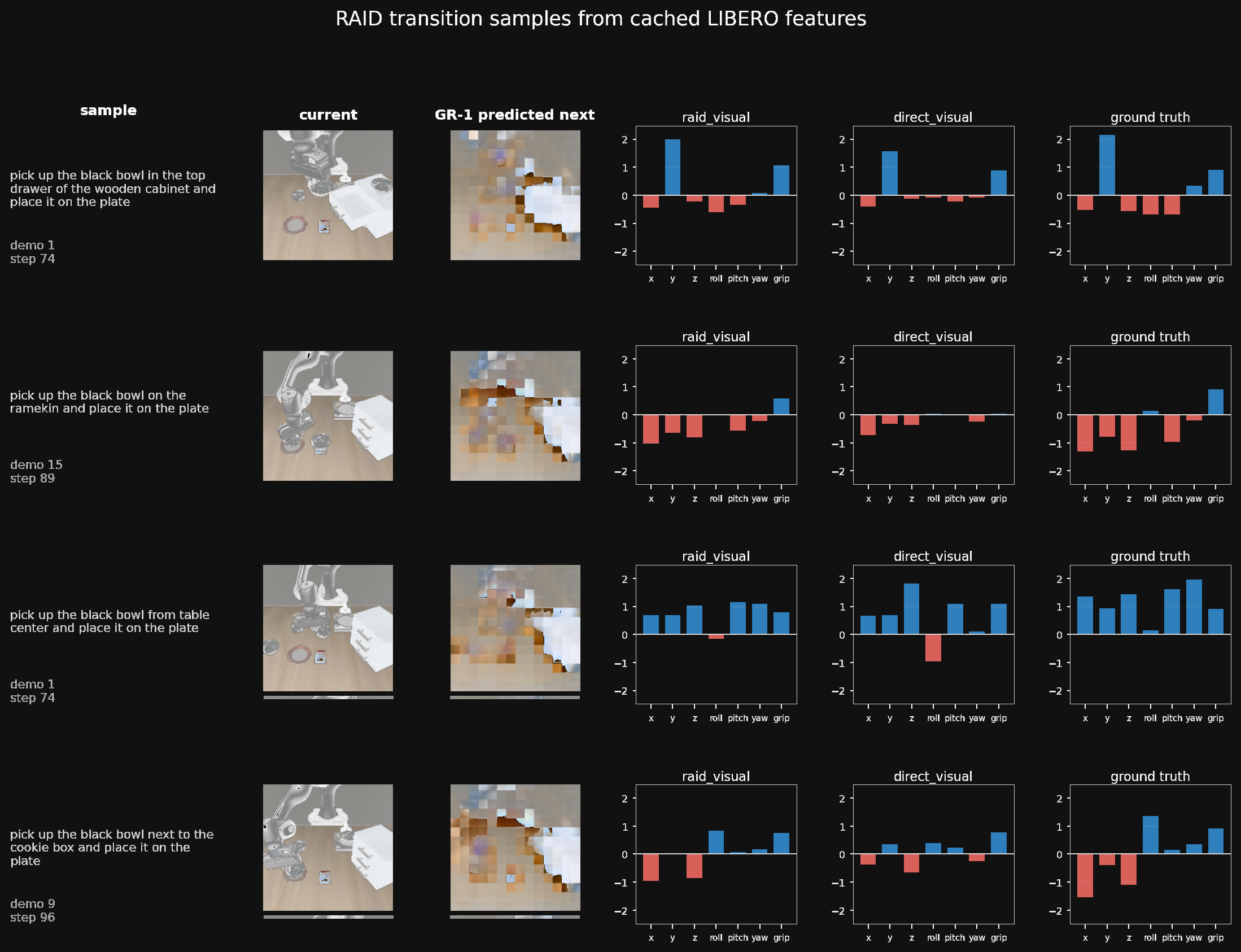 RAID transition grid for seed 1
